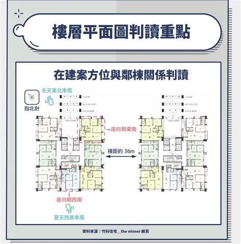 大樓格局|建物平面配置圖怎麼看？ 格局、通風、採光的秘密全。